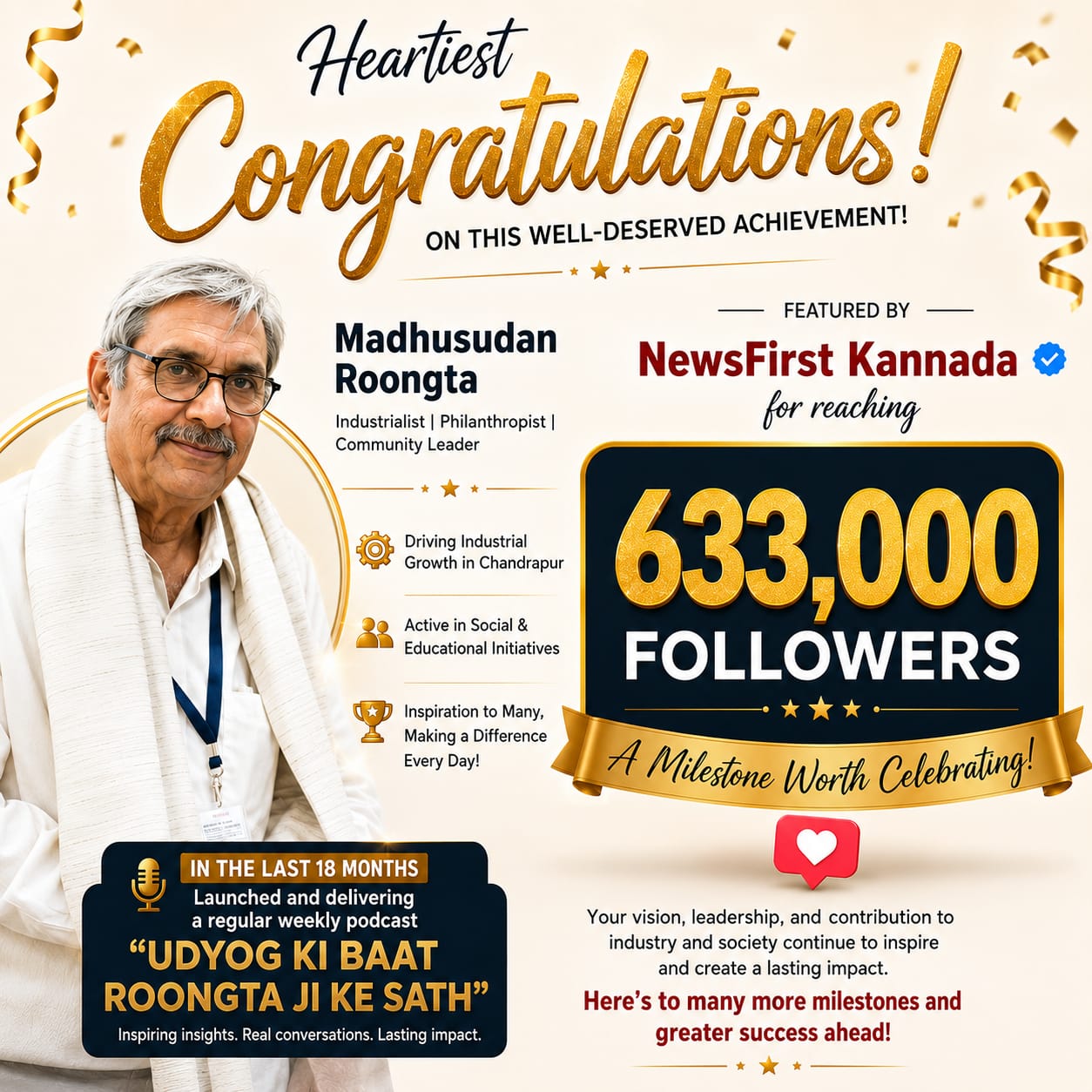 NewsFirst Kannada 633K Followers Achievement - Madhusudan Roongta